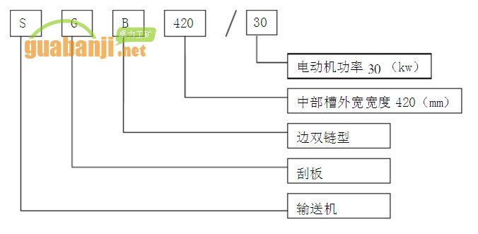 刮板機30 SGB420-30型刮板輸送機技術(shù)參數(shù)