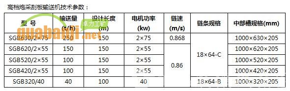 高檔炮采機裝刮板機 高檔炮采刮板輸送機技術(shù)參數(shù)